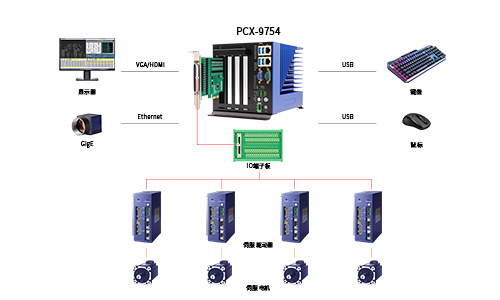 無(wú)風(fēng)扇工控機(jī)PCX-9754在分板機(jī)中的應(yīng)用